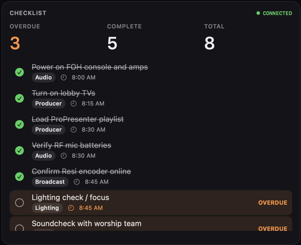 Checklist module with completed and overdue items.