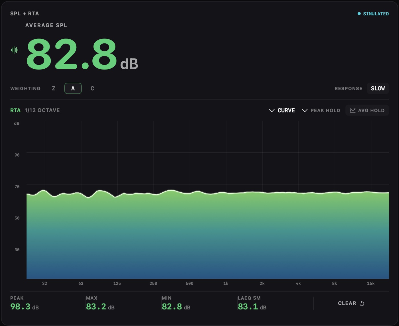 SPL plus RTA module showing 82.8 dB average SPL above a green frequency spectrum.